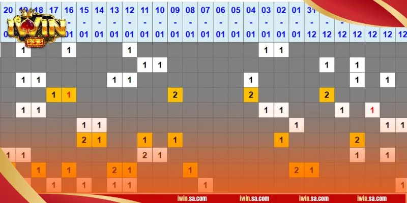 Gợi ý một vài kinh nghiệm đánh lô kép chơi là thắng tại iWin.